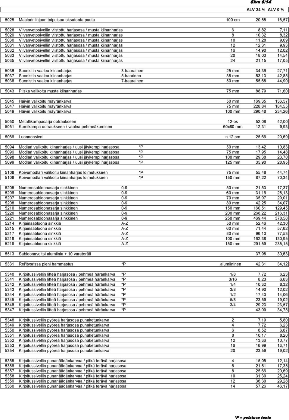 Viivanvetosivellin viistottu harjasosa / musta kiinanharjas 16 14,90 12,02 5033 Viivanvetosivellin viistottu harjasosa / musta kiinanharjas 20 18,03 14,54 5035 Viivanvetosivellin viistottu harjasosa