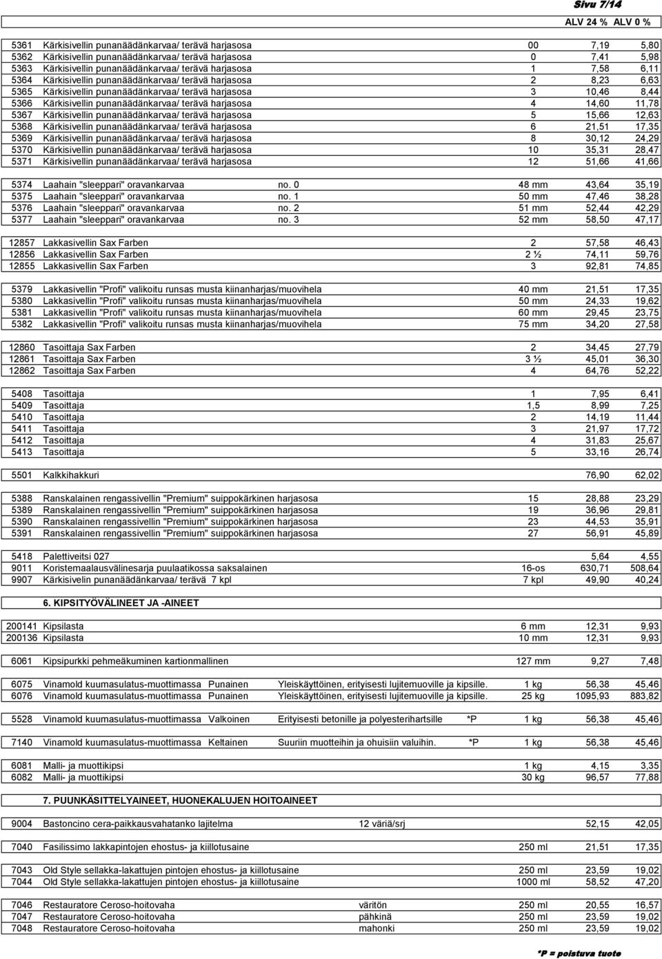 14,60 11,78 5367 Kärkisivellin punanäädänkarvaa/ terävä harjasosa 5 15,66 12,63 5368 Kärkisivellin punanäädänkarvaa/ terävä harjasosa 6 21,51 17,35 5369 Kärkisivellin punanäädänkarvaa/ terävä