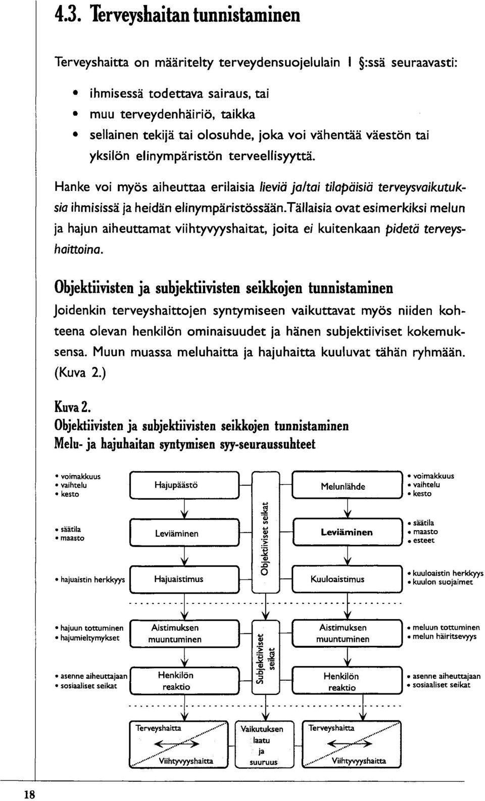 tällaisia ovat esimerkiksi melun ja hajun aiheuttamat viihtyvyyshaitat, joita ei kuitenkaan pidetä terveyshaittoina.
