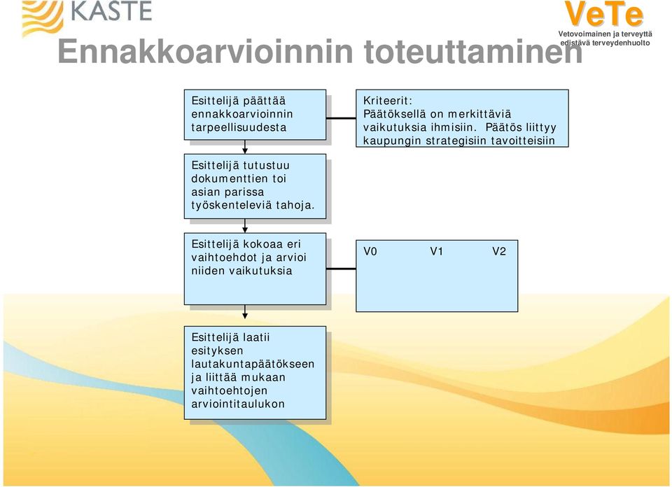 Päätös liittyy kaupungin strategisiin tavoitteisiin Esittelijä Esittelijä tutustuu tutustuu dokumenttien dokumenttien toi toi asian asian parissa parissa työskenteleviä työskenteleviä