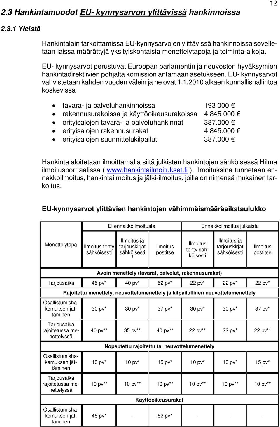 1.2010 alkaen kunnallishallintoa koskevissa tavara- ja palveluhankinnoissa 193 000 rakennusurakoissa ja käyttöoikeusurakoissa 4 845 000 erityisalojen tavara- ja palveluhankinnat 387.