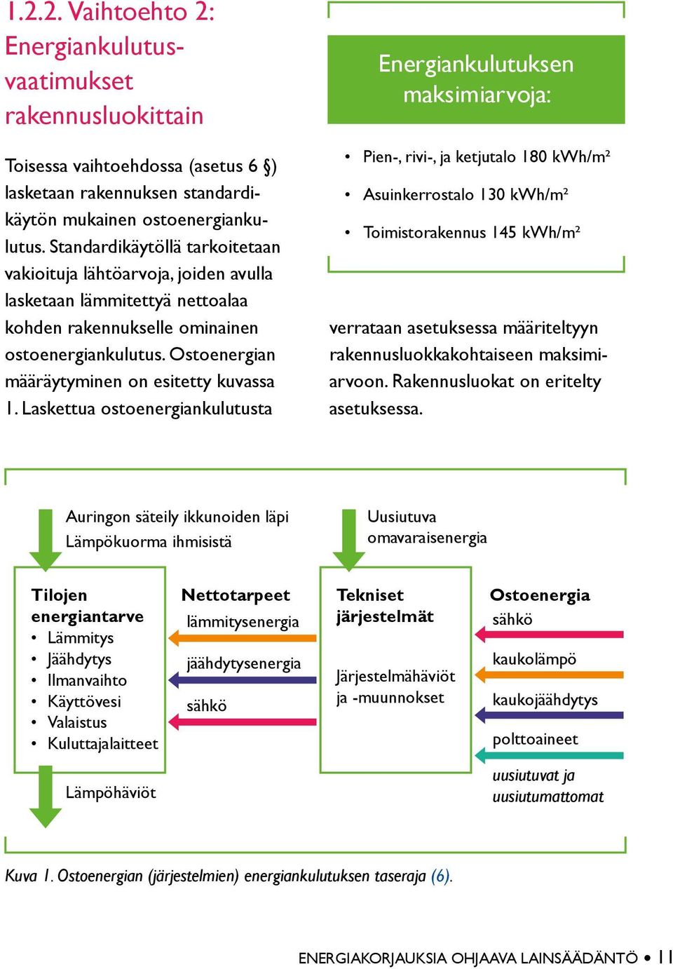 Ostoenergian määräytyminen on esitetty kuvassa 1.
