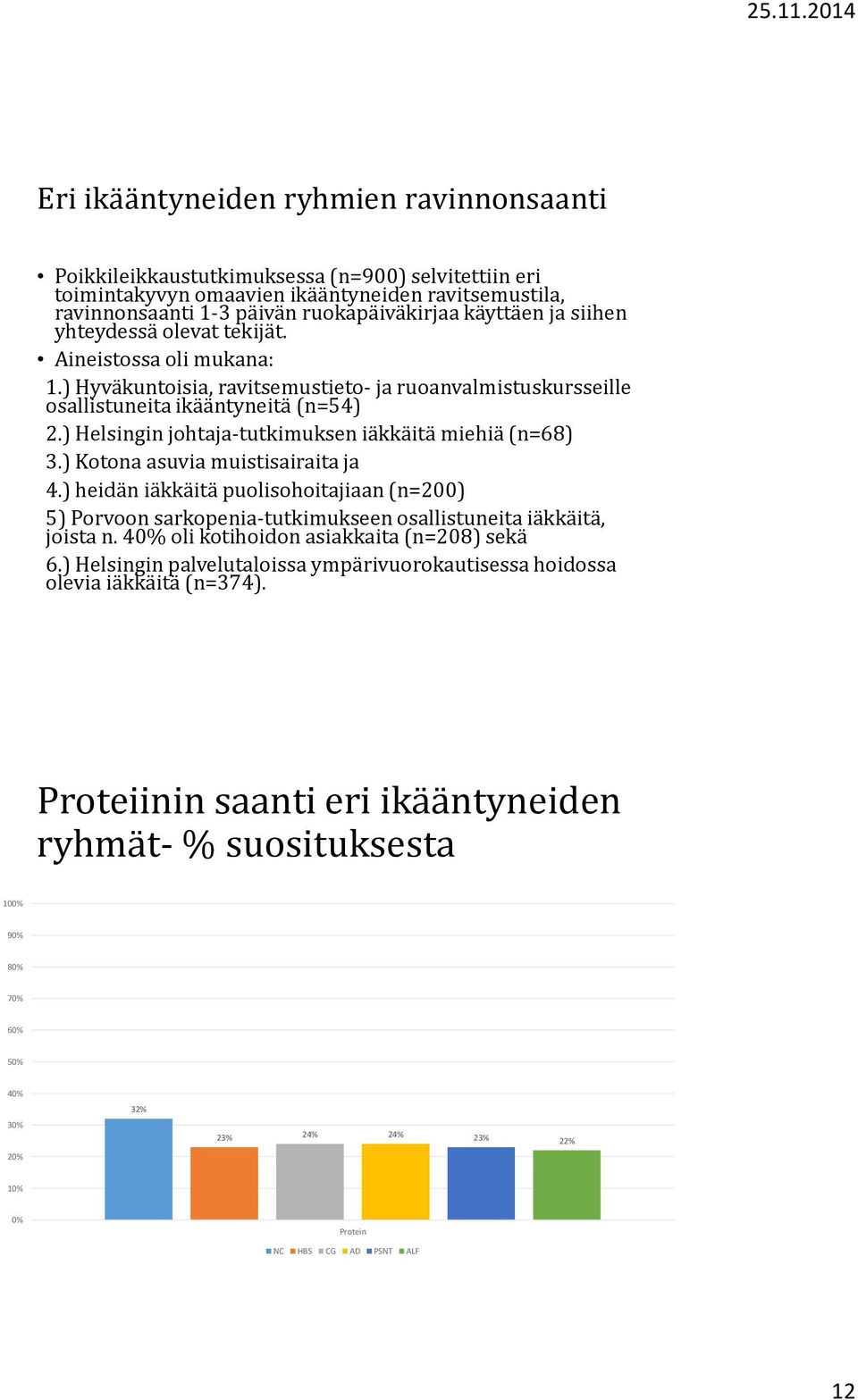 ) Helsingin johtaja-tutkimuksen iäkkäitä miehiä (n=68) 3.) Kotona asuvia muistisairaita ja 4.