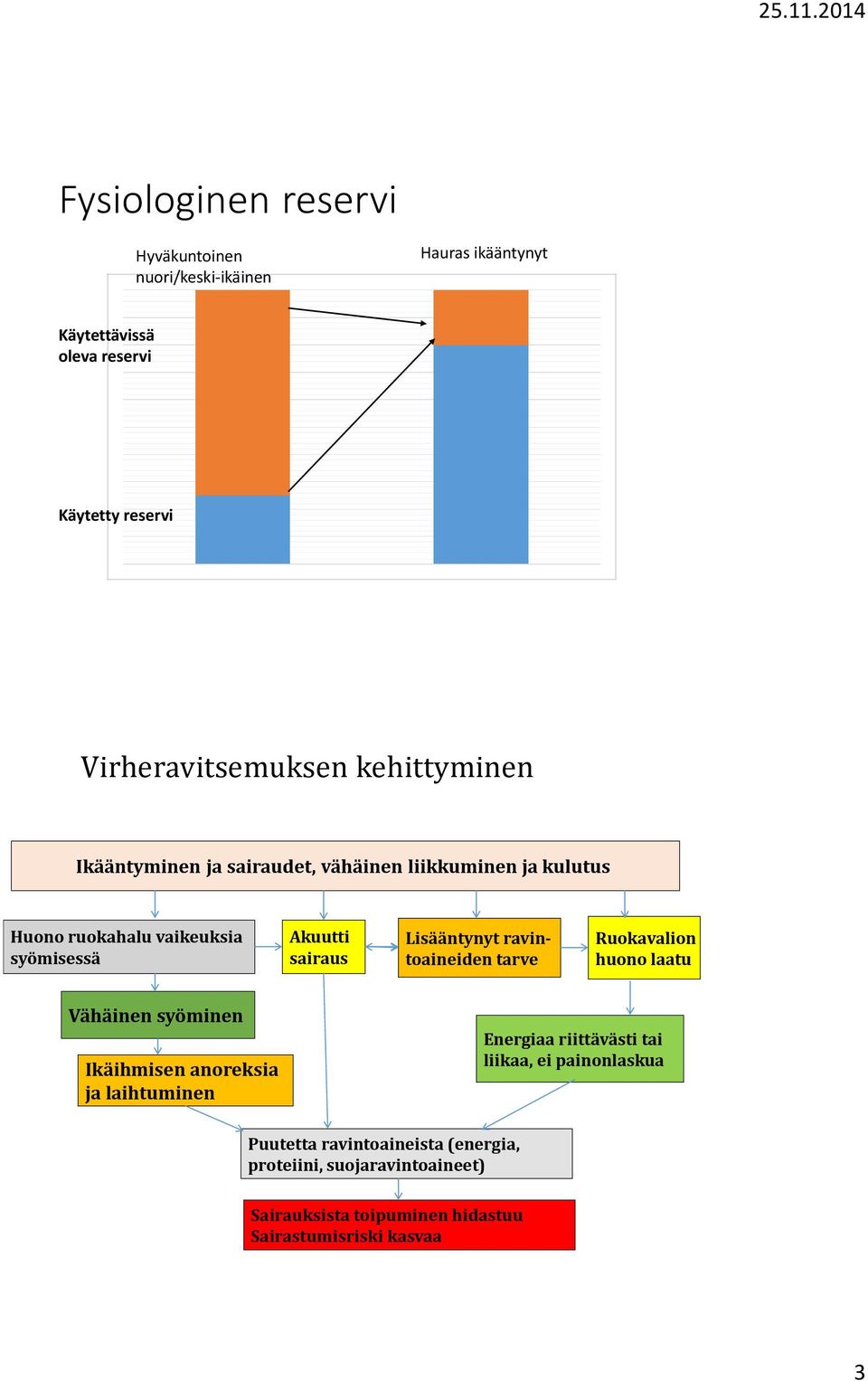 Lisääntynyt ravintoaineiden tarve Ruokavalion huono laatu Vähäinen syöminen Ikäihmisen anoreksia ja laihtuminen Energiaa riittävästi tai