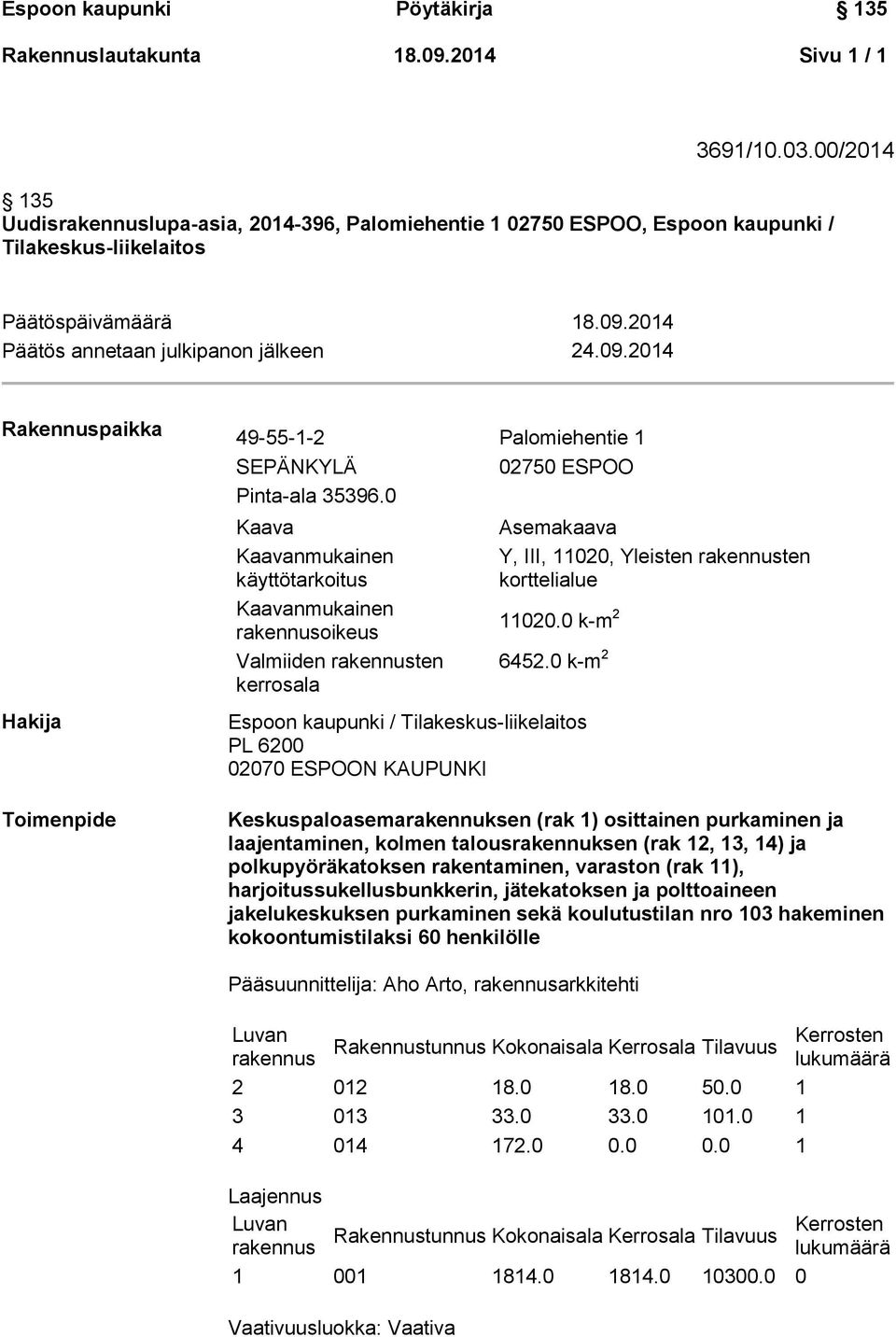 0 Kaava Kaavanmukainen käyttötarkoitus Kaavanmukainen rakennusoikeus Valmiiden rakennusten kerrosala 02750 ESPOO Asemakaava Y, III, 11020, Yleisten rakennusten korttelialue 11020.0 k-m 2 6452.