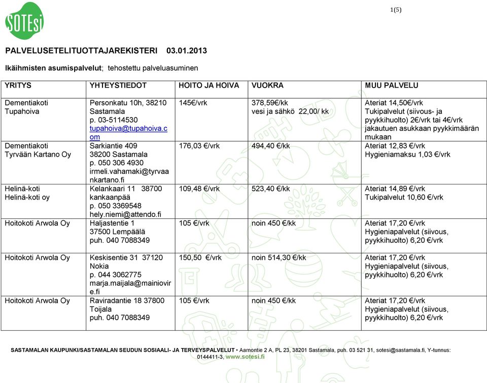 03-5114530 tupahoiva@tupahoiva.c om Sarkiantie 409 38200 Sastamala p. 050 306 4930 irmeli.vahamaki@tyrvaa nkartano.fi Kelankaari 11 38700 kankaanpää hely.niemi@attendo.