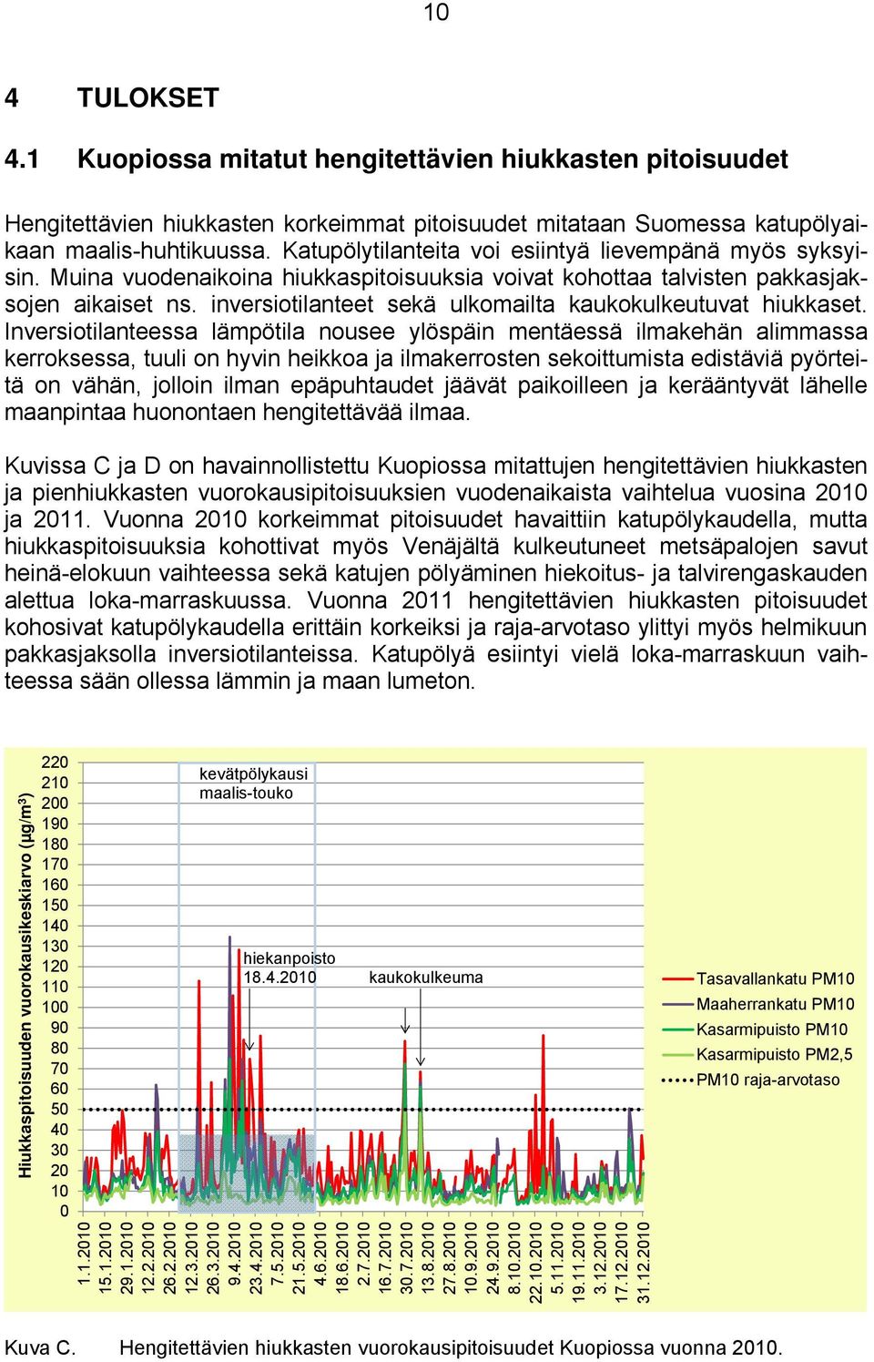 inversiotilanteet sekä ulkomailta kaukokulkeutuvat hiukkaset.