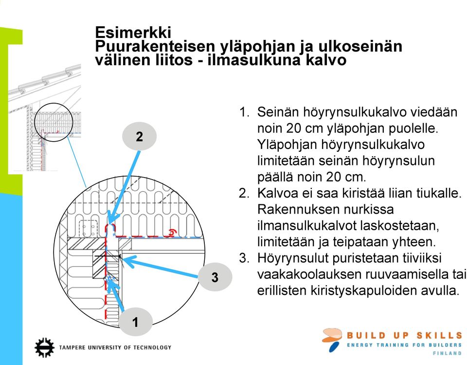 Yläpohjan höyrynsulkukalvo limitetään seinän höyrynsulun päällä noin 20 cm. 2. Kalvoa ei saa kiristää liian tiukalle.