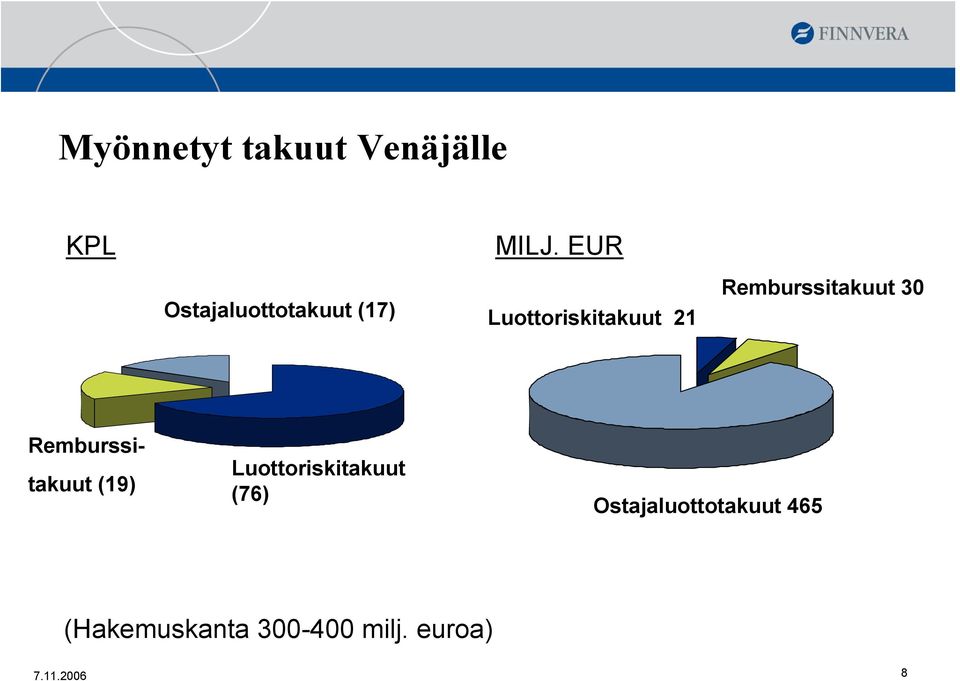 Remburssitakuut (19) Luottoriskitakuut (76)