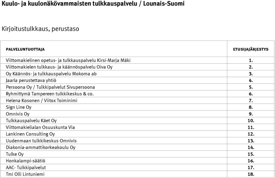 Helena Kosonen / Viitox Toiminimi 7. Sign Line Oy 8. Omnivis Oy 9. Tulkkauspalvelu Käet Oy 10. Viittomakielialan Osuuskunta Via 11.