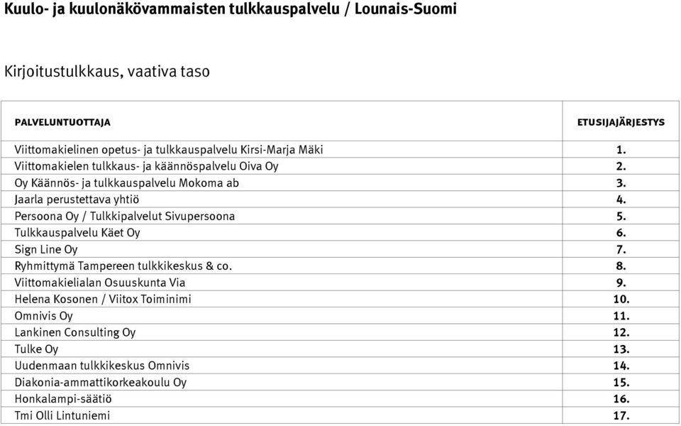 Ryhmittymä Tampereen tulkkikeskus & co. 8. Viittomakielialan Osuuskunta Via 9. Helena Kosonen / Viitox Toiminimi 10. Omnivis Oy 11.