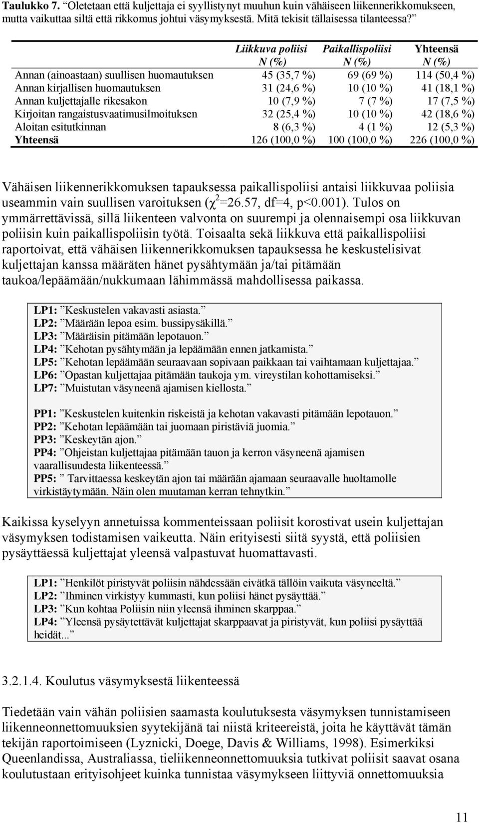 %) Annan kuljettajalle rikesakon 10 (7,9 %) 7 (7 %) 17 (7,5 %) Kirjoitan rangaistusvaatimusilmoituksen 32 (25,4 %) 10 (10 %) 42 (18,6 %) Aloitan esitutkinnan 8 (6,3 %) 4 (1 %) 12 (5,3 %) Yhteensä 126
