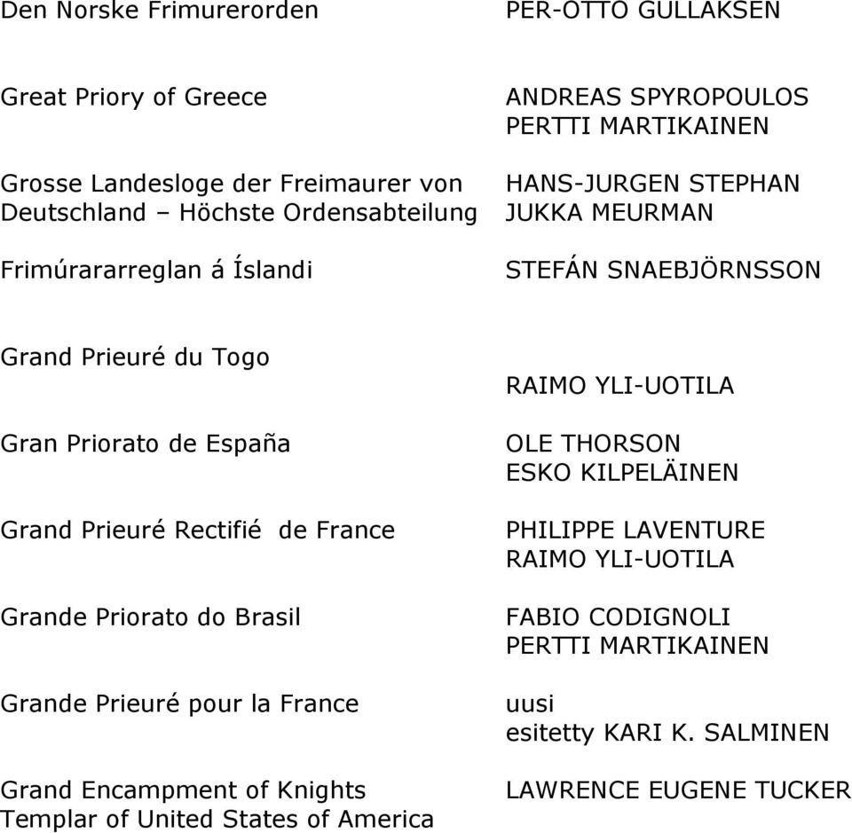 Prieuré Rectifié de France Grande Priorato do Brasil Grande Prieuré pour la France Grand Encampment of Knights Templar of United States of America RAIMO