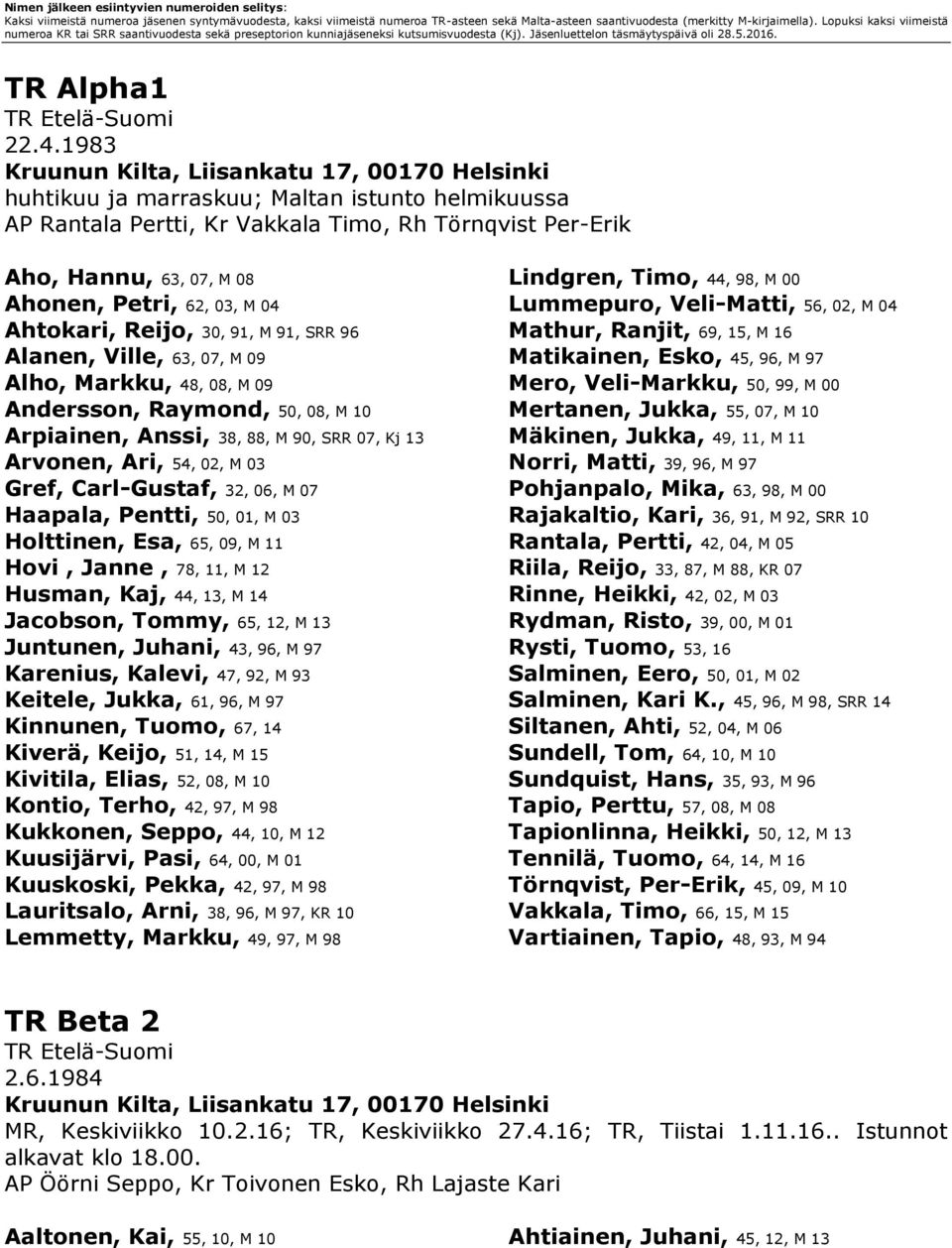 1983 Kruunun Kilta, Liisankatu 17, 00170 Helsinki huhtikuu ja marraskuu; Maltan istunto helmikuussa AP Rantala Pertti, Kr Vakkala Timo, Rh Törnqvist Per-Erik Aho, Hannu, 63, 07, M 08 Ahonen, Petri,