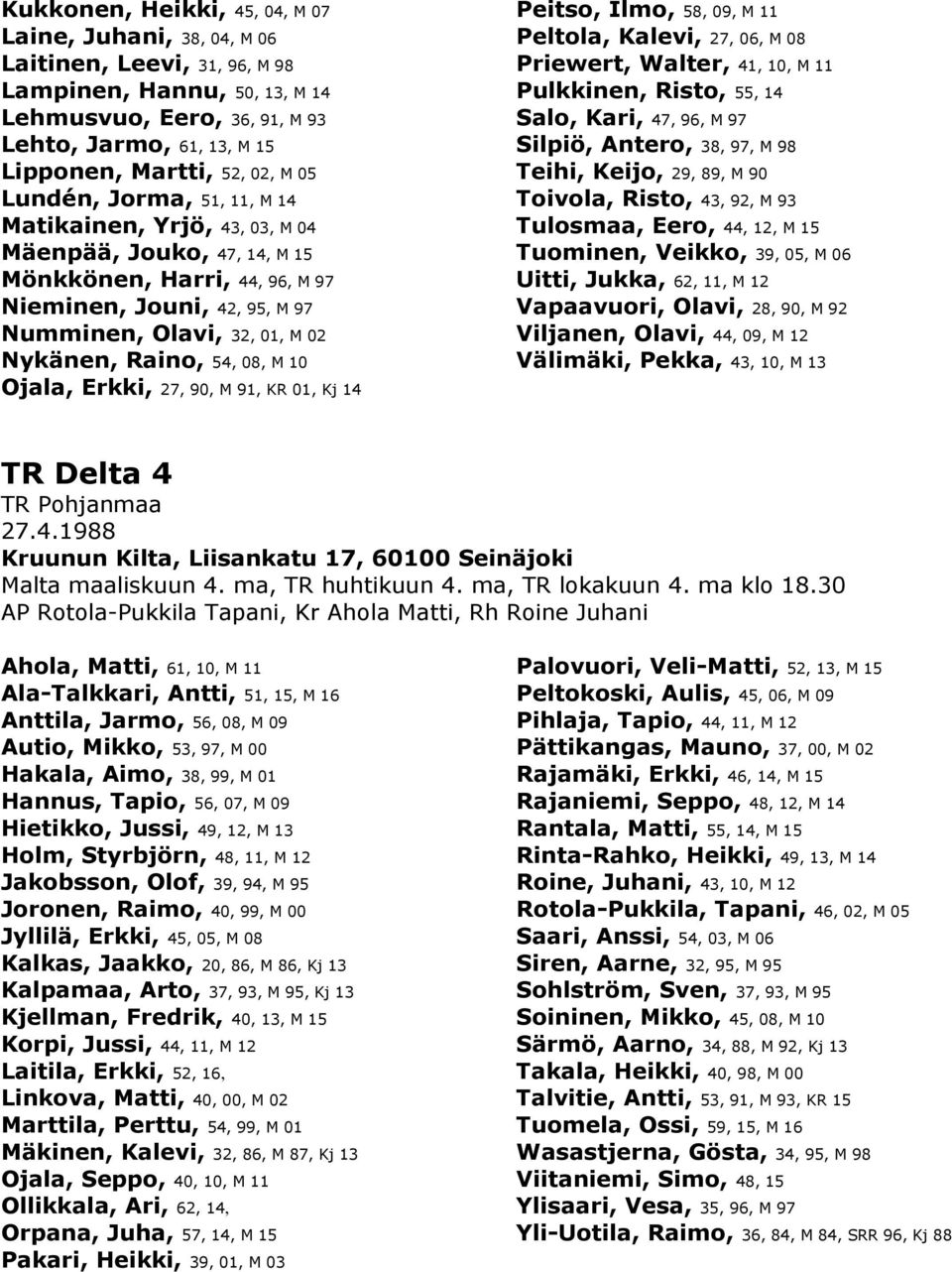 Raino, 54, 08, M 10 Ojala, Erkki, 27, 90, M 91, KR 01, Kj 14 Peitso, Ilmo, 58, 09, M 11 Peltola, Kalevi, 27, 06, M 08 Priewert, Walter, 41, 10, M 11 Pulkkinen, Risto, 55, 14 Salo, Kari, 47, 96, M 97