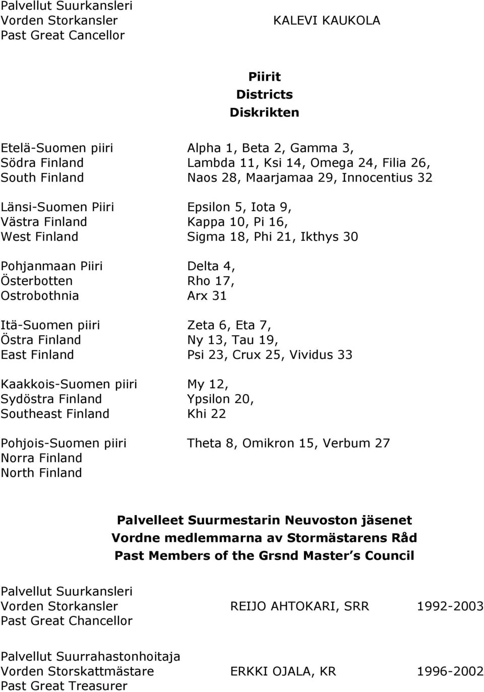 Österbotten Rho 17, Ostrobothnia Arx 31 Itä-Suomen piiri Zeta 6, Eta 7, Östra Finland Ny 13, Tau 19, East Finland Psi 23, Crux 25, Vividus 33 Kaakkois-Suomen piiri My 12, Sydöstra Finland Ypsilon 20,