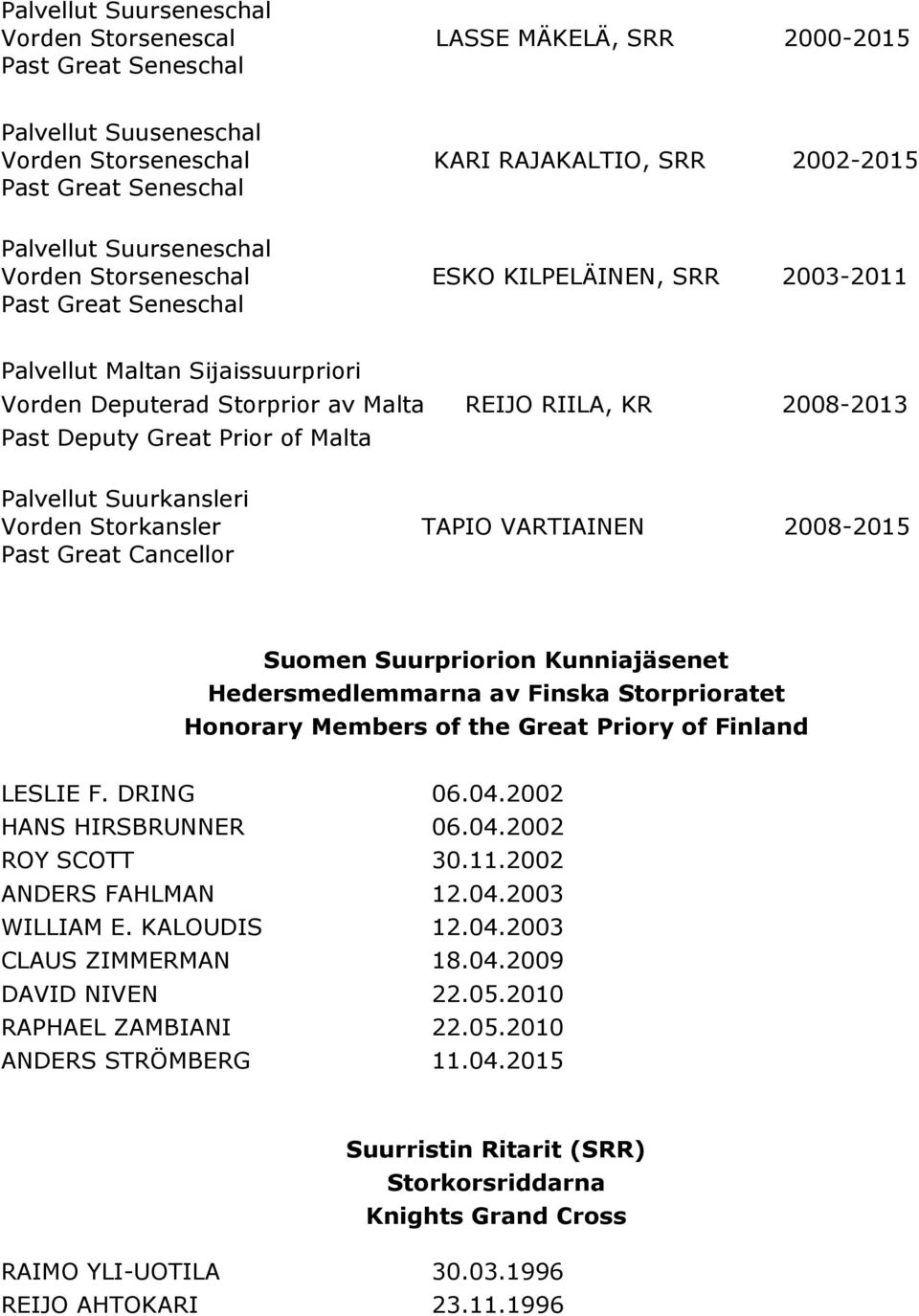 Great Prior of Malta Palvellut Suurkansleri Vorden Storkansler TAPIO VARTIAINEN 2008-2015 Past Great Cancellor Suomen Suurpriorion Kunniajäsenet Hedersmedlemmarna av Finska Storprioratet Honorary