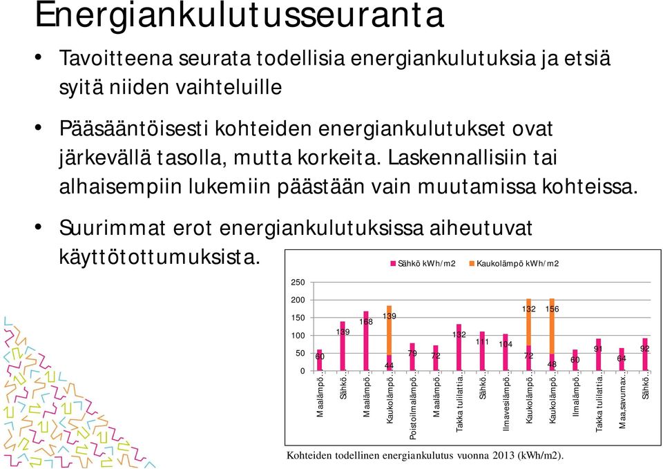 Sähkö kwh/m2 250 200 150 100 50 0 60 Maalämpö 139 Sähkö 168 Maalämpö 139 44 Kaukolämpö 79 72 Poistoilmalämpö 132 111 104 132 156 Kohteiden todellinen energiankulutus