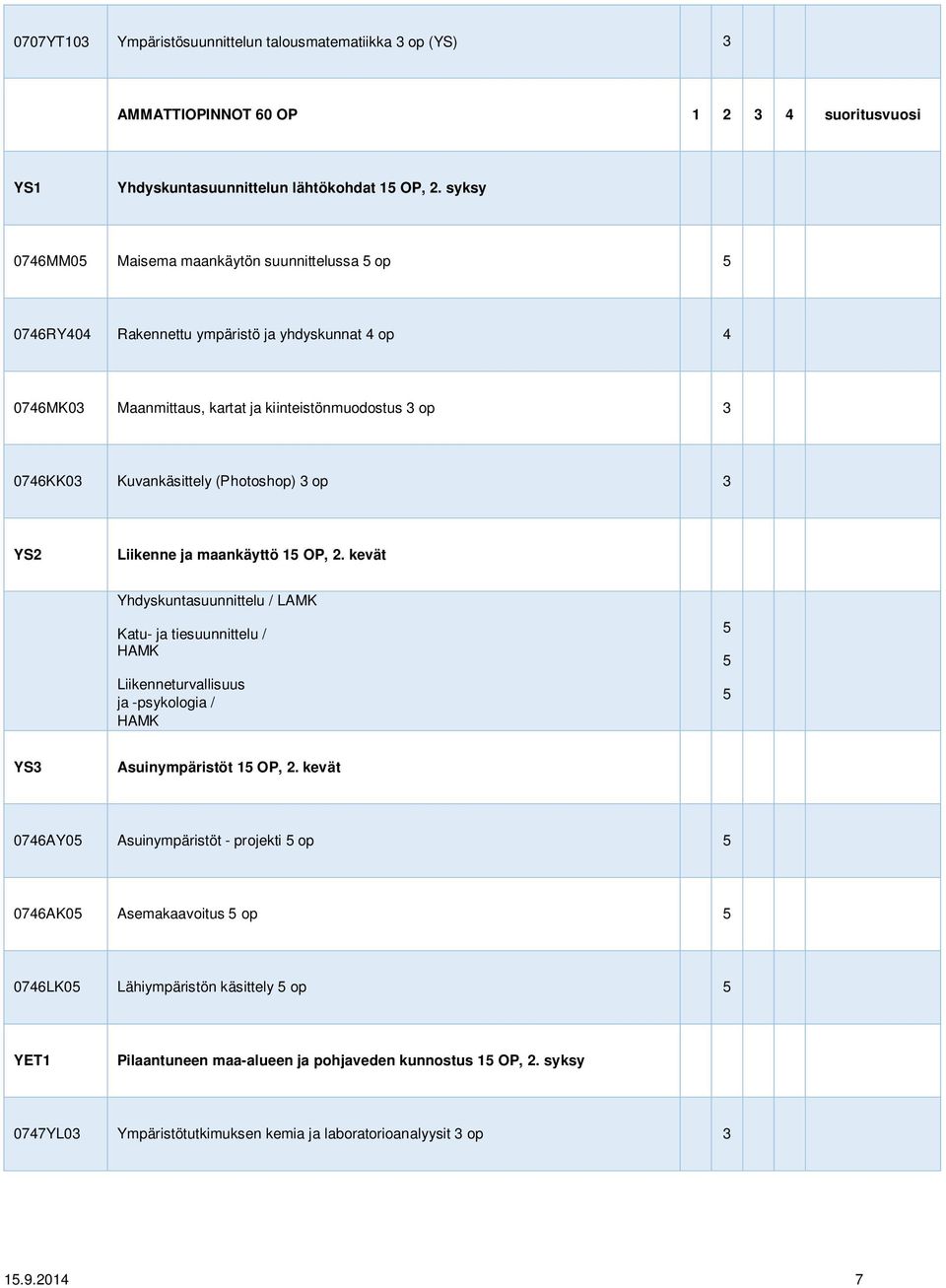 (Photoshop) 3 op 3 YS2 Liikenne ja maankäyttö 15 OP, 2. kevät Yhdyskuntasuunnittelu / LAMK Katu- ja tiesuunnittelu / HAMK Liikenneturvallisuus ja -psykologia / HAMK 5 5 5 YS3 Asuinympäristöt 15 OP, 2.