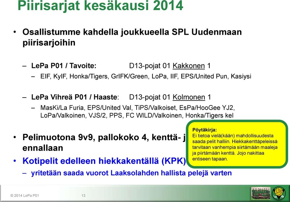 WILD/Valkoinen, Honka/Tigers kel Pelimuotona 9v9, pallokoko 4, kenttä- ja maalikoko ennallaan Kotipelit edelleen hiekkakentällä (KPK) yritetään saada vuorot Laaksolahden hallista