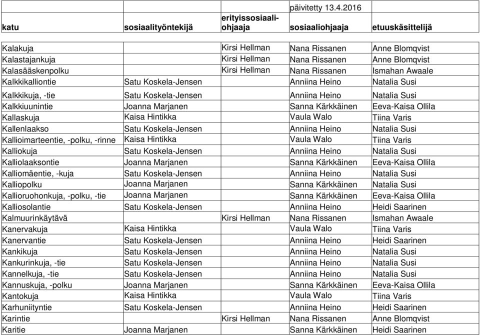 Vaula Walo Tiina Varis Kallenlaakso Satu Koskela-Jensen Anniina Heino Natalia Susi Kallioimarteentie, -polku, -rinne Kaisa Hintikka Vaula Walo Tiina Varis Kalliokuja Satu Koskela-Jensen Anniina Heino