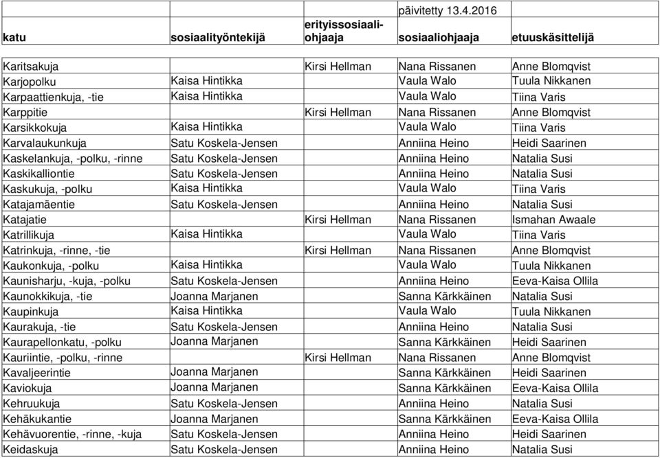 Heino Natalia Susi Kaskikalliontie Satu Koskela-Jensen Anniina Heino Natalia Susi Kaskukuja, -polku Kaisa Hintikka Vaula Walo Tiina Varis Katajamäentie Satu Koskela-Jensen Anniina Heino Natalia Susi