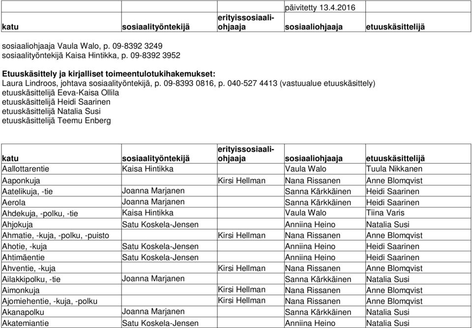 Hintikka Vaula Walo Tuula Nikkanen Aaponkuja Kirsi Hellman Nana Rissanen Anne Blomqvist Aatelikuja, -tie Joanna Marjanen Sanna Kärkkäinen Heidi Saarinen Aerola Joanna Marjanen Sanna Kärkkäinen Heidi