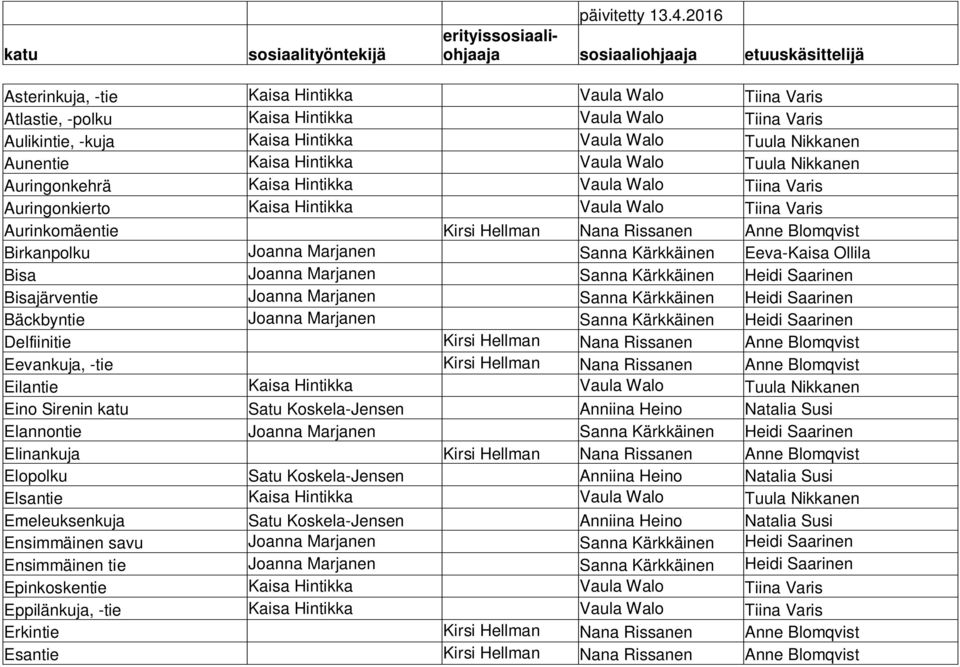 Joanna Marjanen Sanna Kärkkäinen Eeva-Kaisa Ollila Bisa Joanna Marjanen Sanna Kärkkäinen Heidi Saarinen Bisajärventie Joanna Marjanen Sanna Kärkkäinen Heidi Saarinen Bäckbyntie Joanna Marjanen Sanna