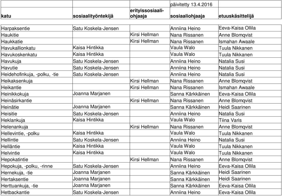 Susi Heidehofinkuja, -polku, -tie Satu Koskela-Jensen Anniina Heino Natalia Susi Heikaksenkuja Kirsi Hellman Nana Rissanen Anne Blomqvist Heikantie Kirsi Hellman Nana Rissanen Ismahan Awaale