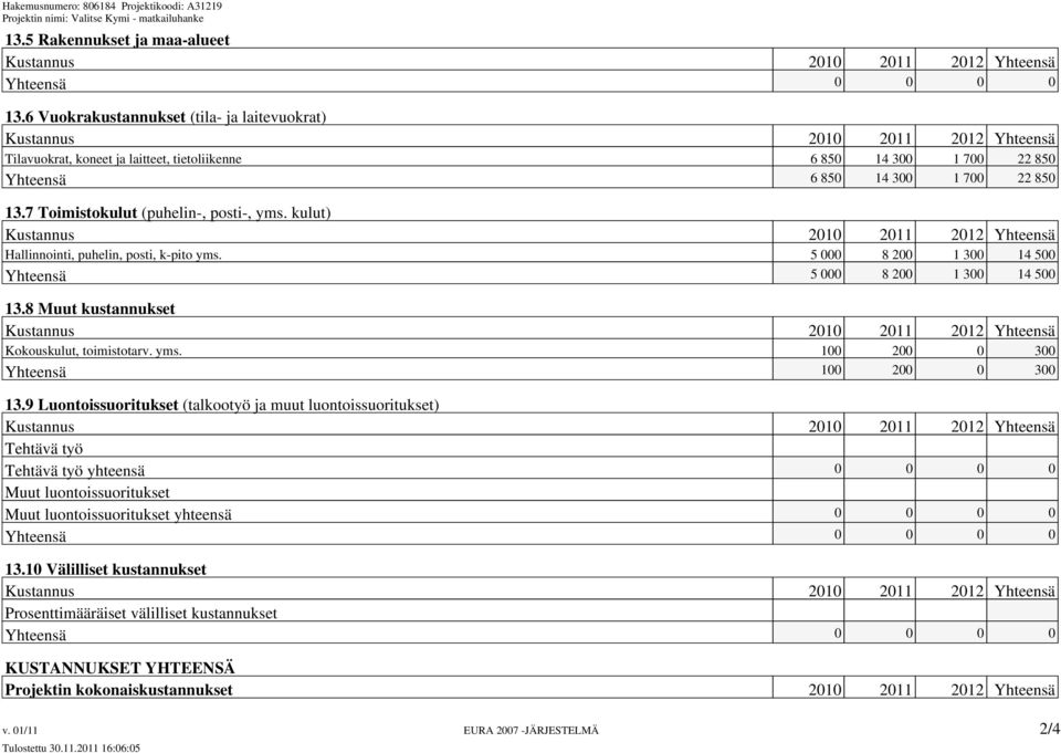 7 Toimistokulut (puhelin-, posti-, yms. kulut) Kustannus 2010 2011 2012 Yhteensä Hallinnointi, puhelin, posti, k-pito yms. 5 000 8 200 1 300 14 500 Yhteensä 5 000 8 200 1 300 14 500 13.