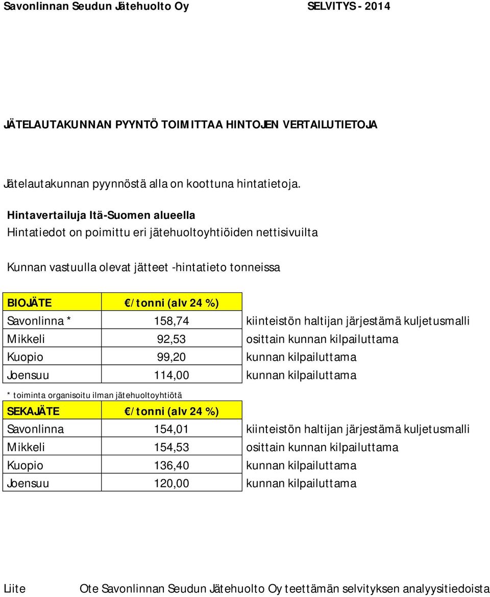 kiinteistön haltijan järjestämä kuljetusmalli Mikkeli 92,53 osittain kunnan kilpailuttama Kuopio 99,20 kunnan kilpailuttama Joensuu 114,00 kunnan kilpailuttama * toiminta organisoitu ilman