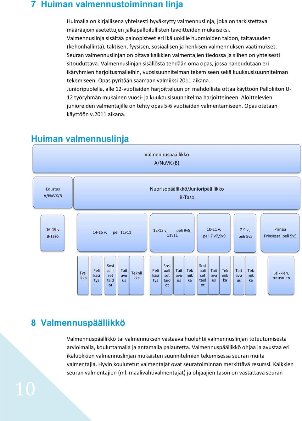 Seuran valmennuslinjan on oltava kaikkien valmentajien tiedossa ja siihen on yhteisesti sitouduttava.