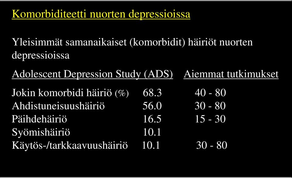 tutkimukset Jokin komorbidi häiriö (%) 68.3 40-80 Ahdistuneisuushäiriö 56.