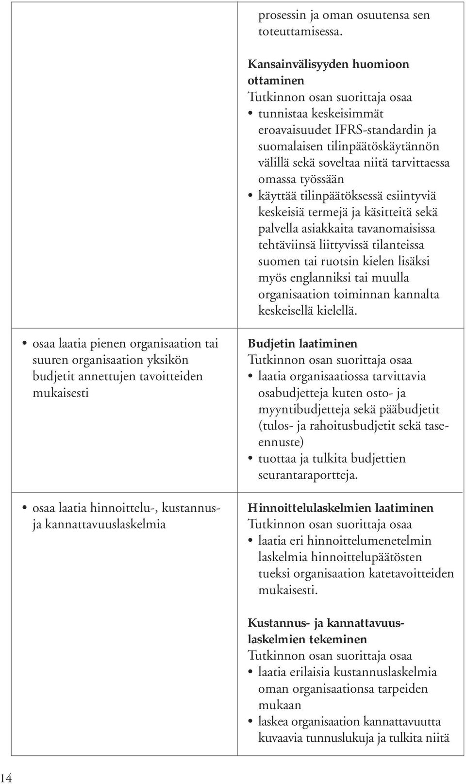 tilinpäätöksessä esiintyviä keskeisiä termejä ja käsitteitä sekä palvella asiakkaita tavanomaisissa tehtäviinsä liittyvissä tilanteissa suomen tai ruotsin kielen lisäksi myös englanniksi tai muulla