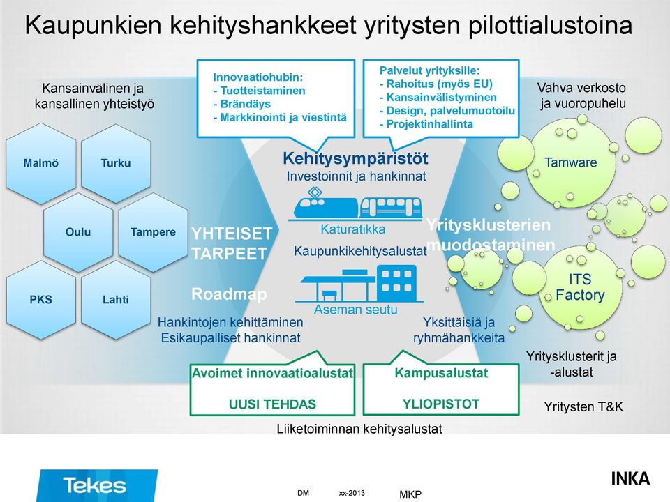 hankinnat Tamware PKS Oulu Lahti Tampere YHTEISET TARPEET Roadmap Hankintojen kehittäminen Esikaupalliset hankinnat Katuratikka Avoimet innovaatioalustat Kaupunkikehitysalustat Aseman