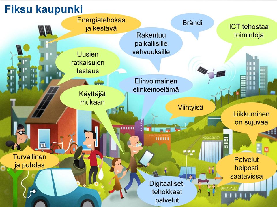 elinkeinoelämä Brändi Viihtyisä ICT tehostaa toimintoja Liikkuminen on