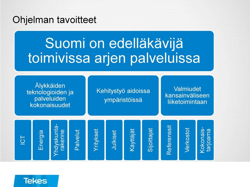 edelläkävijä toimivissa arjen palveluissa Älykkäiden teknologioiden ja