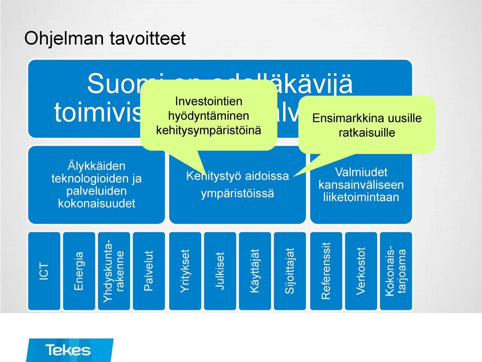 toimivissa arjen palveluissa hyödyntäminen kehitysympäristöinä Ensimarkkina uusille ratkaisuille