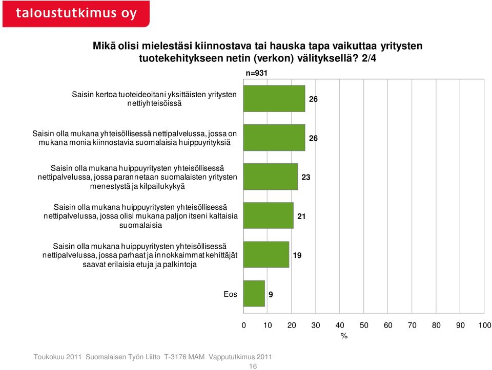 huippuyrityksiä 2 Saisin olla mukana huippuyritysten yhteisöllisessä nettipalvelussa, jossa parannetaan suomalaisten yritysten menestystä ja kilpailukykyä Saisin olla mukana huippuyritysten