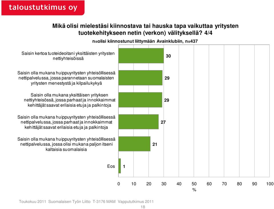 jossa parannetaan suomalaisten yritysten menestystä ja kilpailukykyä Saisin olla mukana yksittäisen yrityksen nettiyhteisössä, jossa parhaat ja innokkaimmat kehittäjät saavat erilaisia etuja ja