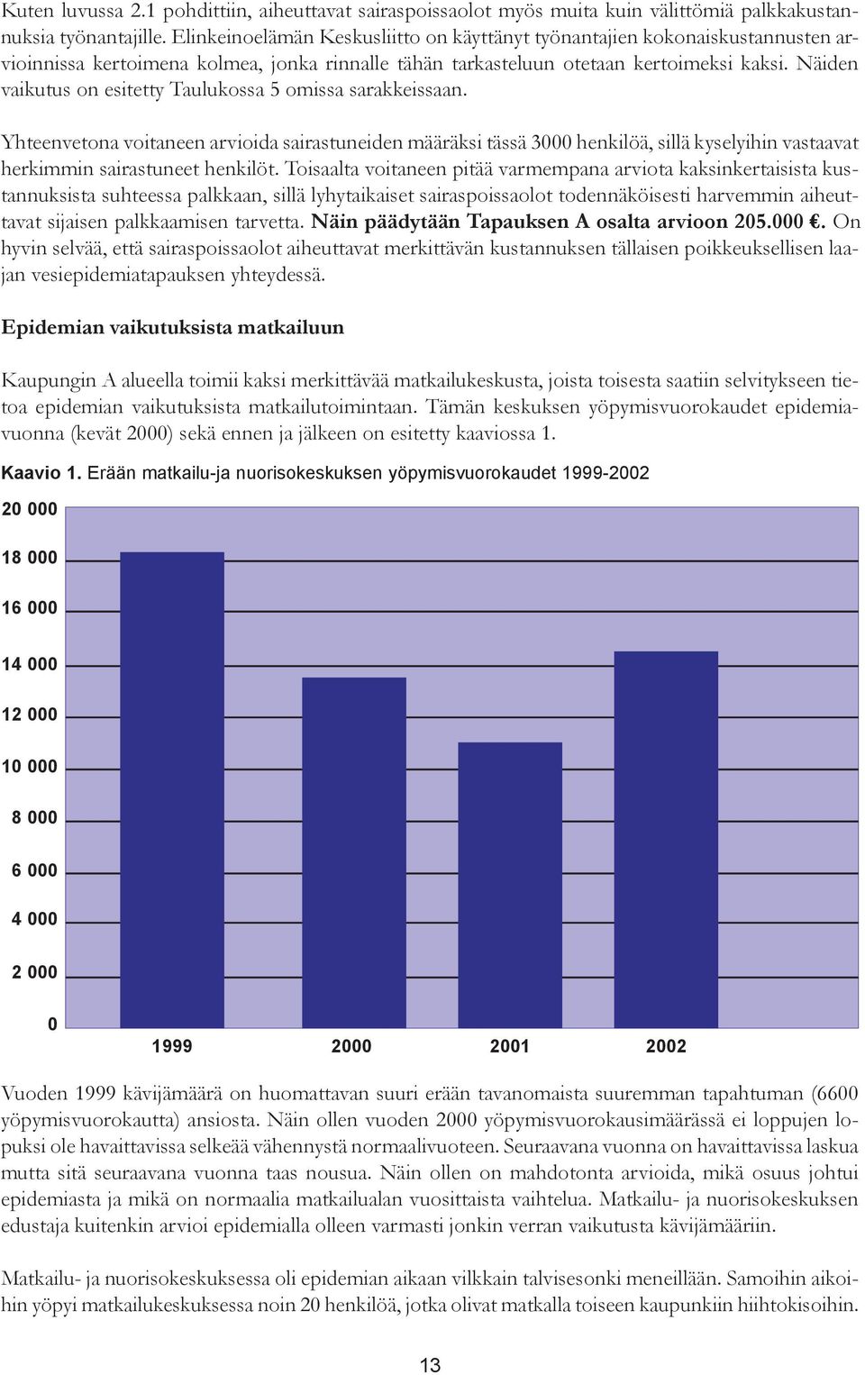 Näiden vaikutus on esitetty Taulukossa 5 omissa sarakkeissaan. Yhteenvetona voitaneen arvioida sairastuneiden määräksi tässä 3000 henkilöä, sillä kyselyihin vastaavat herkimmin sairastuneet henkilöt.