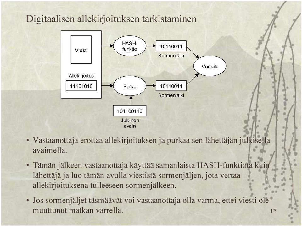 Tämän jälkeen vastaanottaja käyttää samanlaista HASH-funktiota kuin lähettäjä ja luo tämän avulla viestistä sormenjäljen, jota vertaa