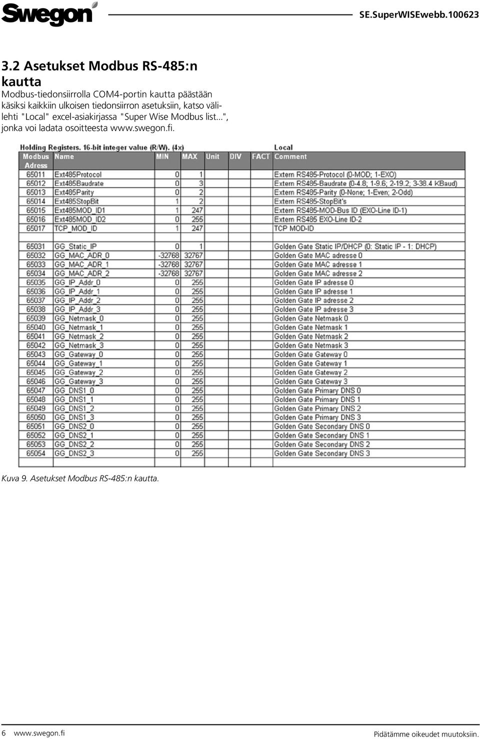 excel-asiakirjassa "Super Wise Modbus list...", jonka voi ladata osoitteesta www.
