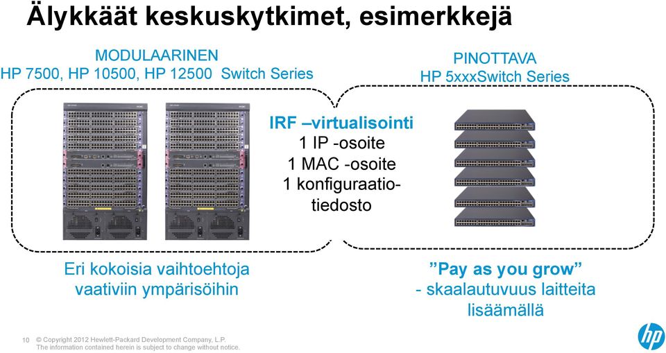 -osoite 1 MAC -osoite 1 konfiguraatiotiedosto Eri kokoisia vaihtoehtoja