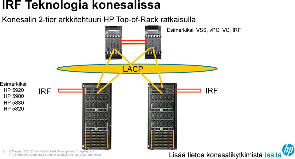 VSS, vpc, VC, IRF LACP Esimerkiksi: HP 5920 HP 5900