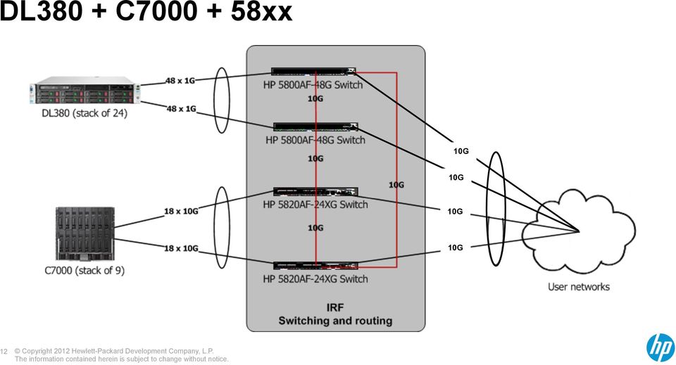 58xx 10G