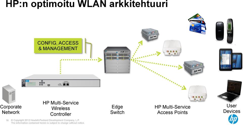 Multi-Service Wireless Controller Edge