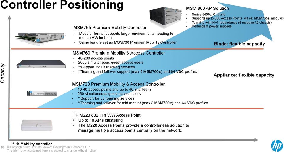 MSM760 Premium Mobility & Access Controller 40-200 access points 2000 simultaneous guest access users **Support for L3 roaming services **Teaming and failover support (max 5 MSM760 s) and 64 VSC