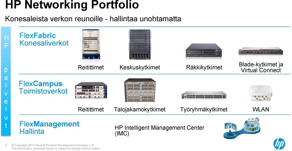 Blade-kytkimet ja Virtual Connect Reitittimet Talojakamokytkimet Työryhmäkytkimet