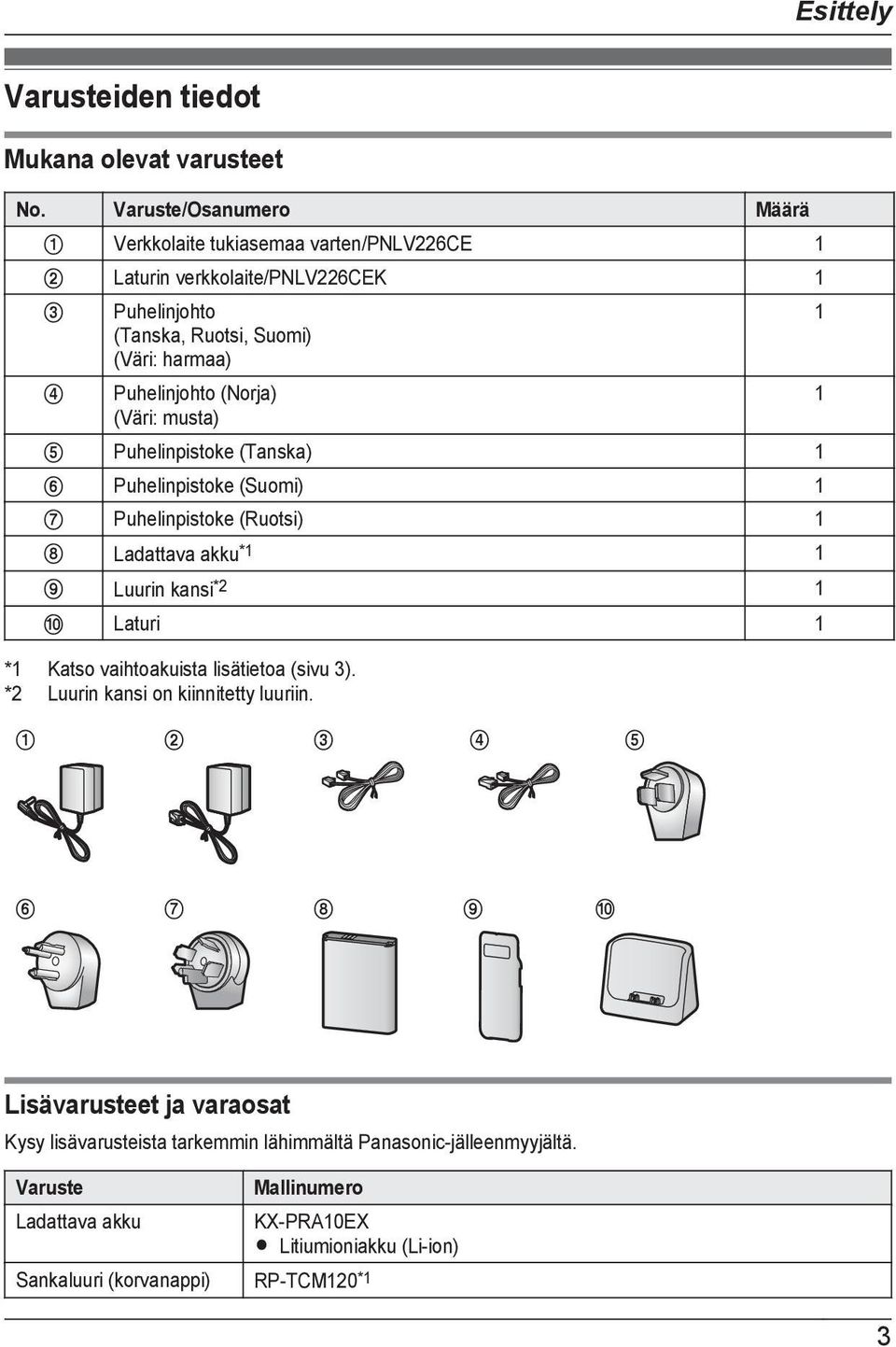 (Norja) (Väri: musta) E Puhelinpistoke (Tanska) 1 F Puhelinpistoke (Suomi) 1 G Puhelinpistoke (Ruotsi) 1 H Ladattava akku *1 1 I Luurin kansi *2 1 J Laturi 1 *1 Katso